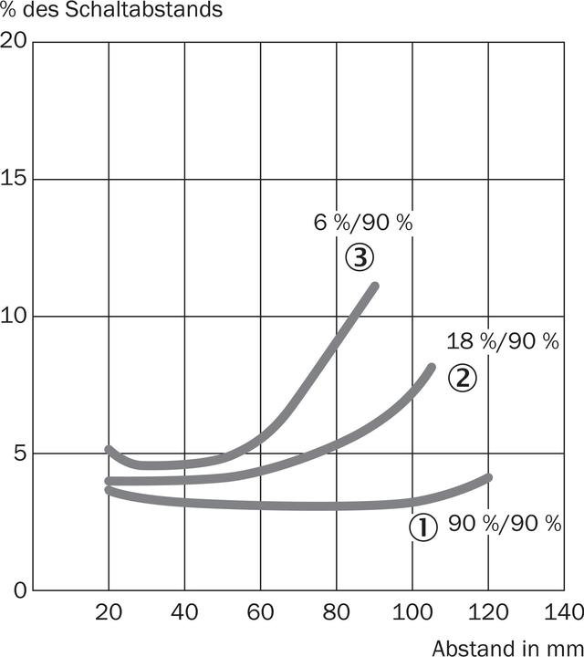 Actual product image Sick GTB2S-P5451 REFLECTION-LIGHTT.