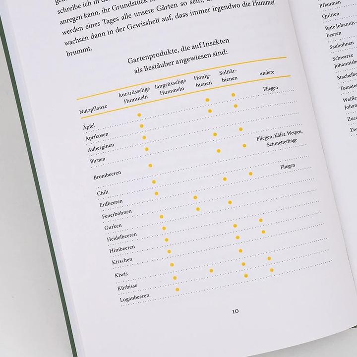 Produktbild Bienenweide und Hummelparadies (Deutsch, Dave Goulson, Elsbeth Ranke, 2021)