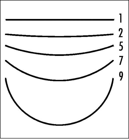 Image du produit Fer à sculpter modèle Berner