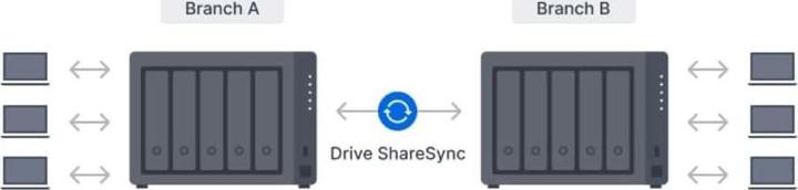 Actual product image Synology DS1525+ (0 TB)
