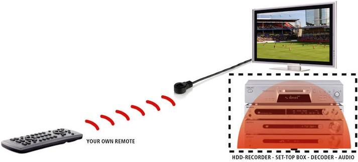 Produktbild Marmitek Ir 100 USB (Fernbedienung)