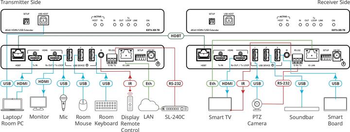 Image du produit EXT3-XR-TR - 4K60 4:4:4 HDMI Ex