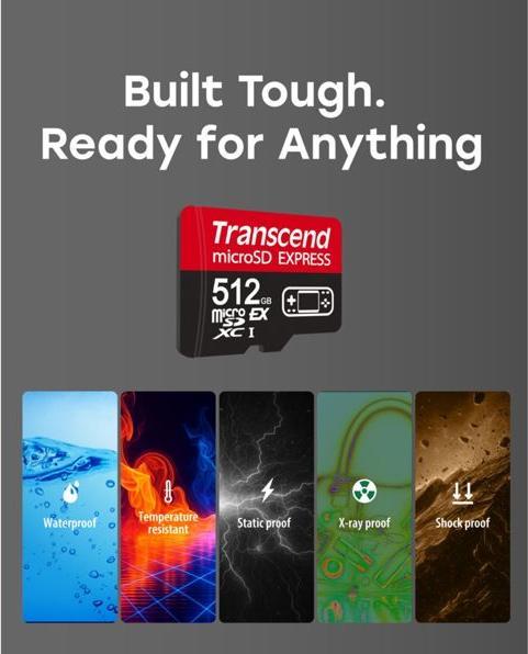 Actual product image Transcend USD710S (512 GB, microSD Express, U3, UHS-I)