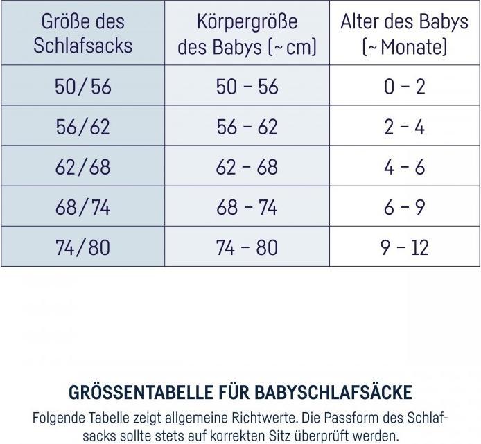 Valori nutrizionali e ingredienti Julius Zöllner Sacco a pelo Baby All Year in mussola verde Gr. 56/62 (62 cm, 2,5 TOG, Tutto l'anno)