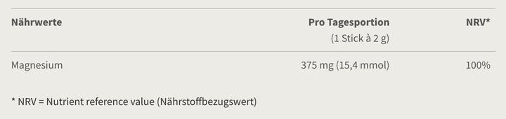 Nährwerte und Zutaten Burgerstein Magnesiumvital direct (30 Stück, Pulver, 60 g)