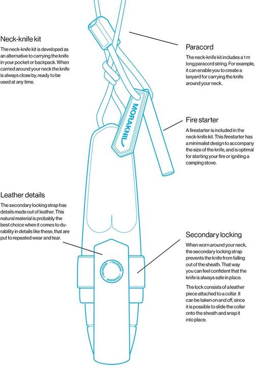 Image du produit Morakniv ELDRIS (S) Outdoormesser, Feuerstarter (5.90 cm)