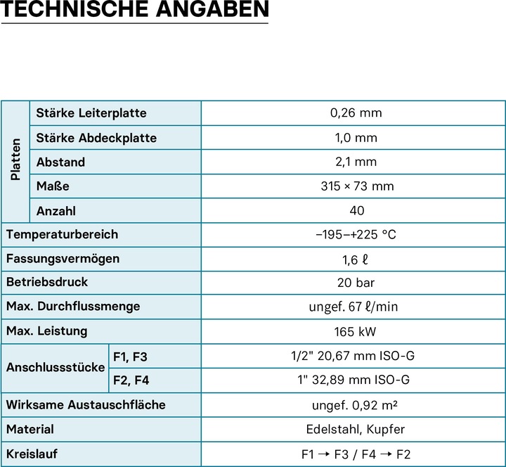 Nährwerte und Zutaten Wiltec Edelstahl Wärmetauscher 40 Platten 165 kW Plattenwärmetauscher Wärmeüberträger