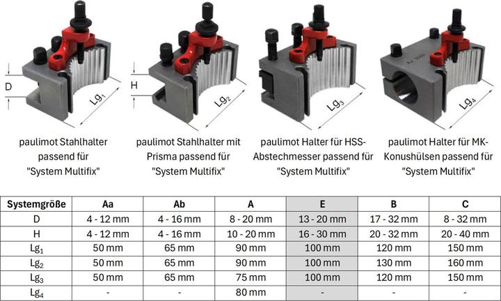 Image du produit Paulimot Stahlhalter passend für "System Multifix", Grösse E