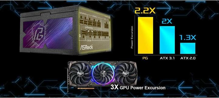Actual product image AsRock Alimentation ATX Phantom Gaming - 850W (Noir) (850 W)