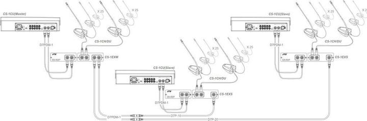 Produktbild JTS CS-1CU Steuerpult für Konferen