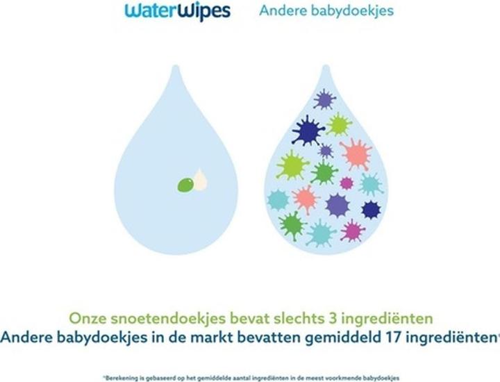 Actual product image WaterWipes Snoetendoekjes - 9 x 60 toetenvegers - 540 doekjes (540 Piece)