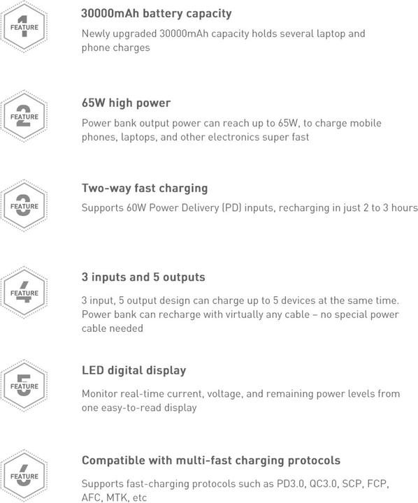 Actual product image Baseus Xiaobai Series (30000 mAh, 65 W, 111 Wh)