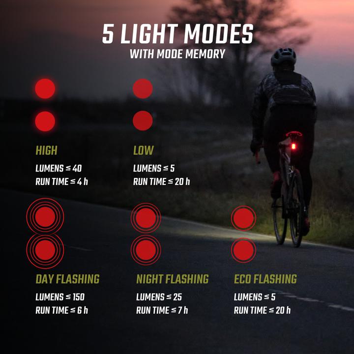 Actual product image Sigma Sport Rl 150 (150 lm, 150 lm)