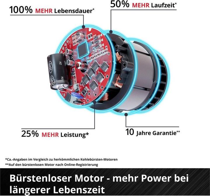 Image du produit Einhell GE-CM 18/32 C (Fonctionnement sur batterie)