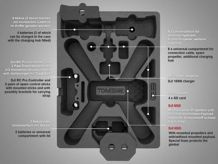 Immagine prodotto TomCase DJI Matrice 3D - Custodia "Ready to Charge (Custodia per drone, DJI Mavic 3)