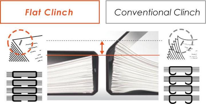 Image du produit Max Heftapparat Vaimo 11 Polygo Flat Clinch (35 feuilles)