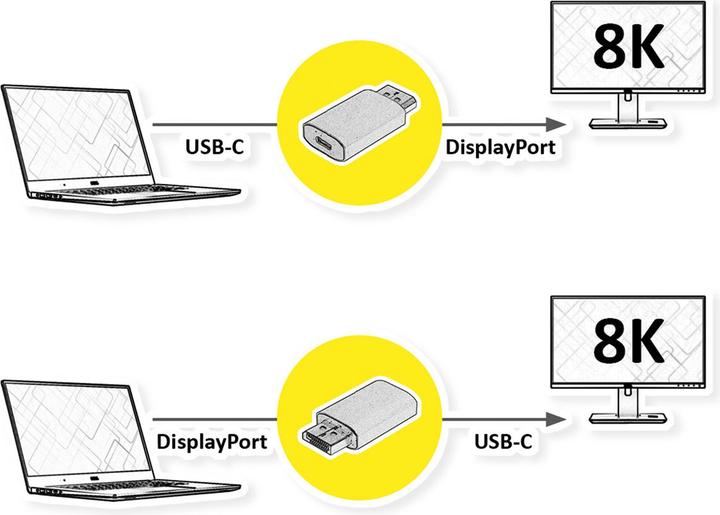 Immagine prodotto Value USB Typ C - DisplayPort, bidirektionaler Adapter, BU/ST (4.60 cm)