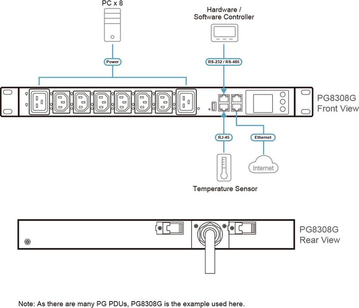 Produktbild Aten PG5308G 8P 1HE mit Messung 32A PDU