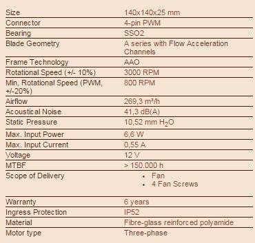 Actual product image Noctua Nf-A14 Ppc 3000 Pwm (140 mm, 1 x)