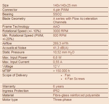Actual product image Noctua Nf-A14 Ppc 3000 Pwm (140 mm, 1 x)