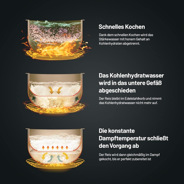 Produktbild Lauben Sugar Rice Cooker 3000WT (EU-Stecker)