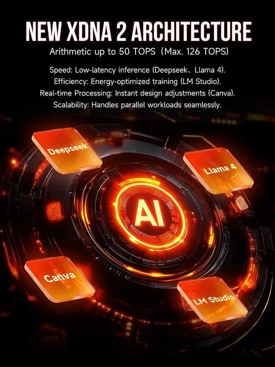 Image du produit GMKtec EVO-X2 (2000 Go, 128 Go, AMD Ryzen AI Max+ 395)