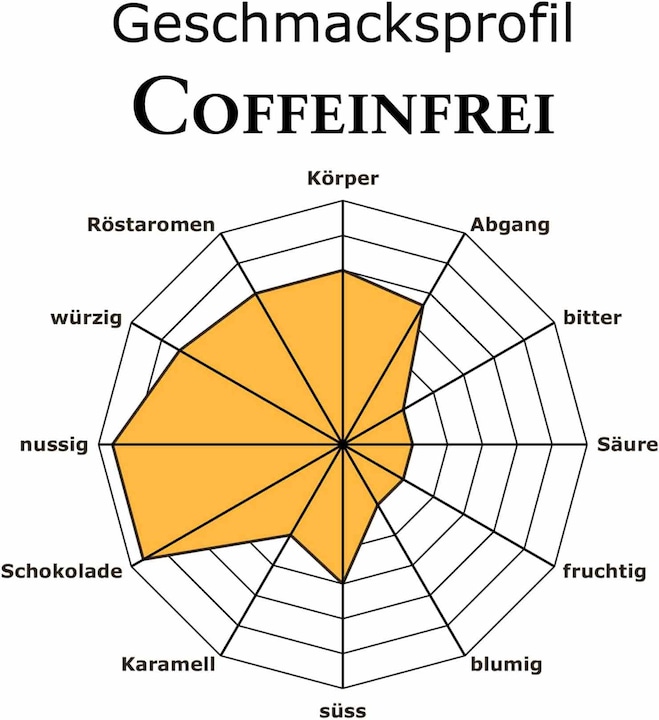 Produktbild RickliS Kaffeerösterei Coffeinfrei (240 x Port.)