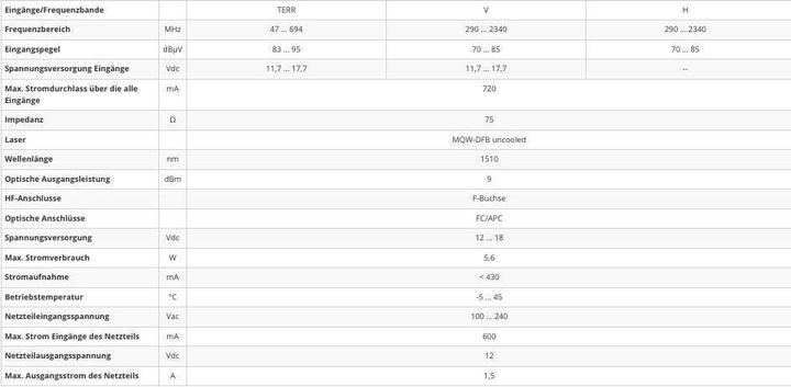 Valori nutrizionali e ingredienti Televes OLT1510KA (Soluzione a cavo singolo)