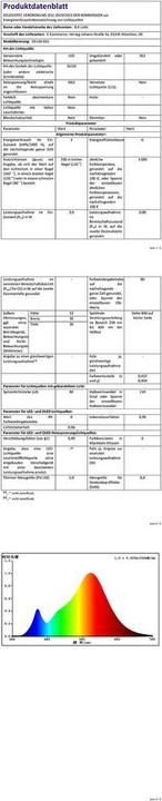 Valeurs nutritives et ingrédients B.K.Licht Plafonniers (250 lm, GU10)