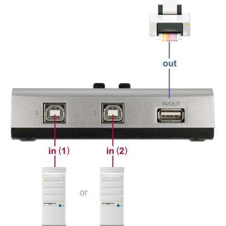 Thumbnail - Delock Umschalter USB 2.0 mit 2 x Typ-B Buchse zu 1 x Typ-A Buchse manuell bidirektional, Switch Box