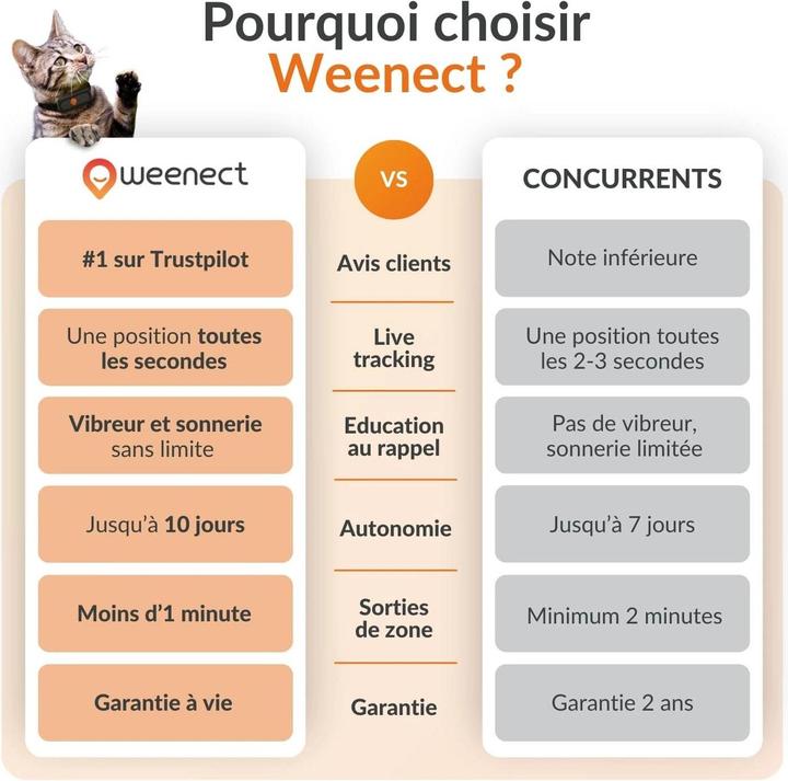 Produktbild Weenect GPS-Tracker XS für Katzen (Katze)