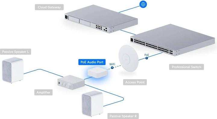 Produktbild Ubiquiti PoE Audio Port White (UPL-PORT-W)