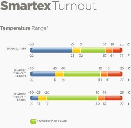 Produktbild Bucas Weidedecke Smartex Medium 150g (145 cm)