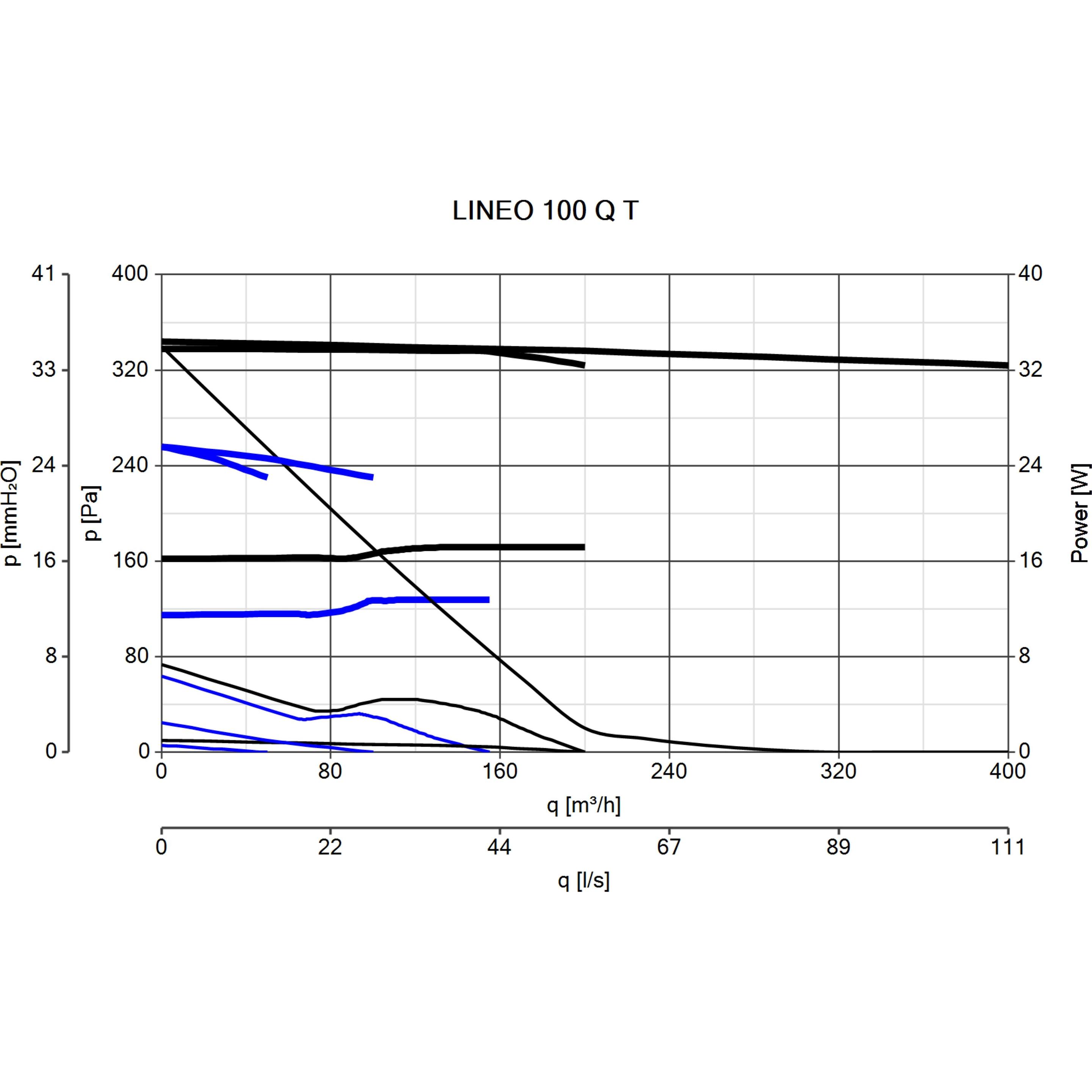 Thumbnail - Vortice, Belüftungsventilator, Lineo 100 Q T