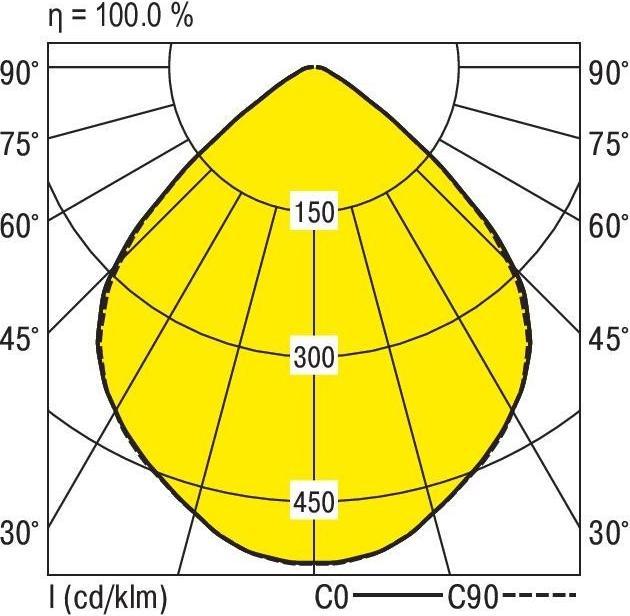 Immagine prodotto Ridi Faretto da incasso a soffitto a LED (1060 lm)