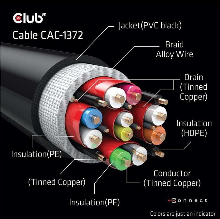 Actual product image Club 3D HDMI (Typ A) — HDMI (Typ A) (2 m, HDMI)