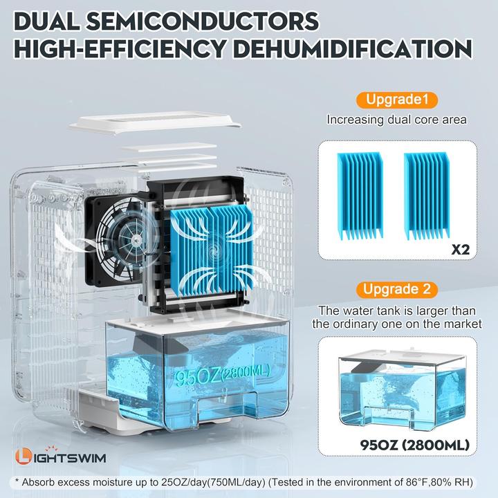 Produktbild Lightswim Luftentfeuchter (75 m²)