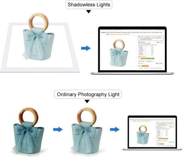 Produktbild Puluz LED Photography Shadowless (Leuchtmittel)
