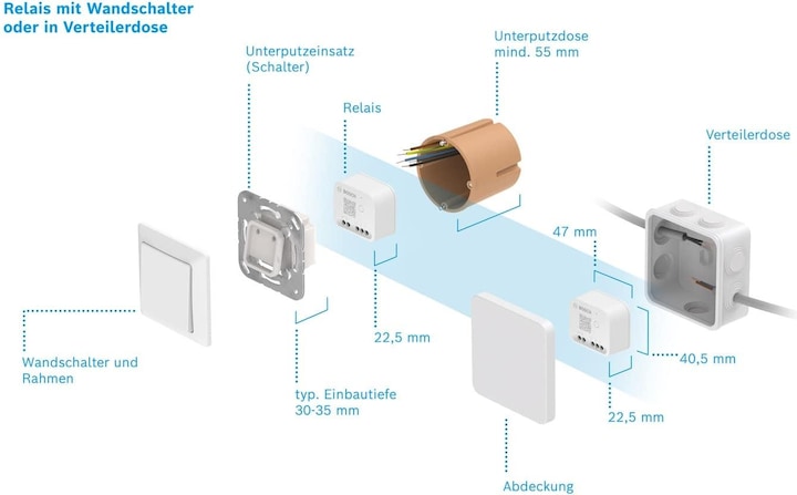 Actual product image Bosch Smart Home Relais