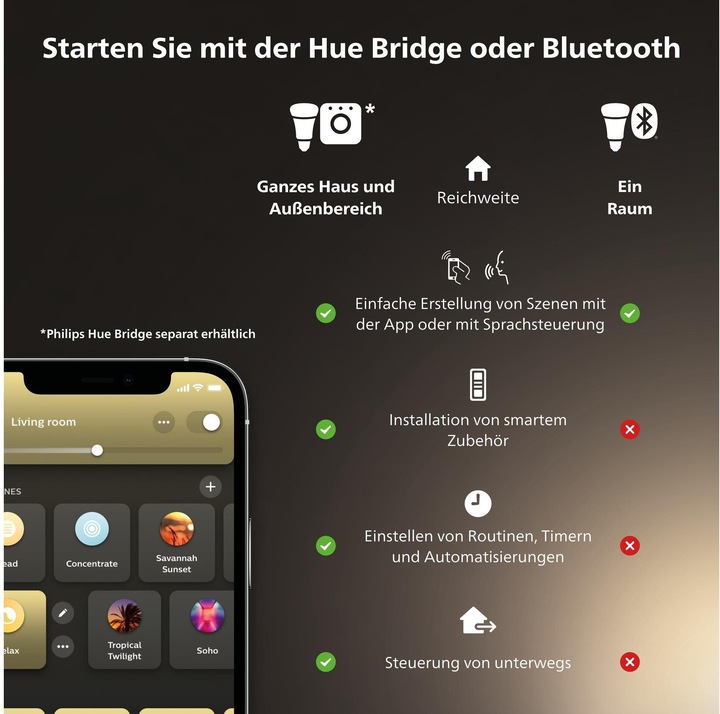 Image du produit Philips Hue White Ambiance (GU10, 5.70 W, 400 lm, 3 x, G)