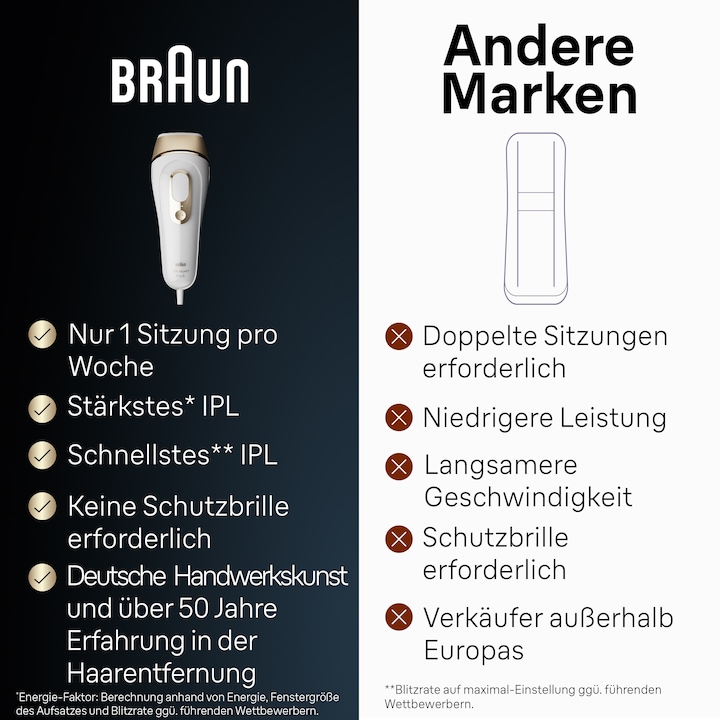 Immagine prodotto Braun Silk-expert Pro IPL PL5152