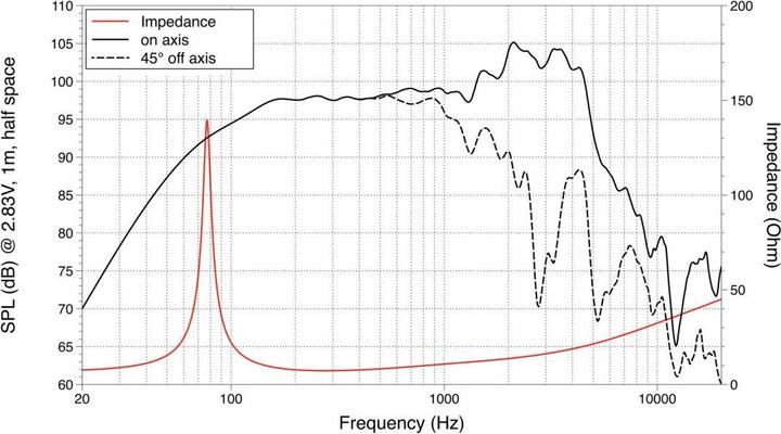 Image du produit Lavoce 12 haut-parleurs de guitare Ferrite (1 pièce)