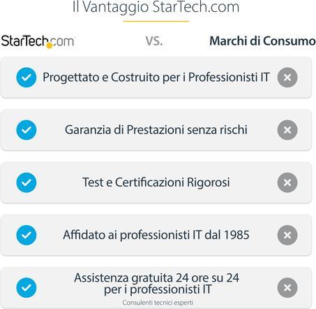 Produktbild StarTech DK31C4DPPDUE (USB-C, 14 Ports)