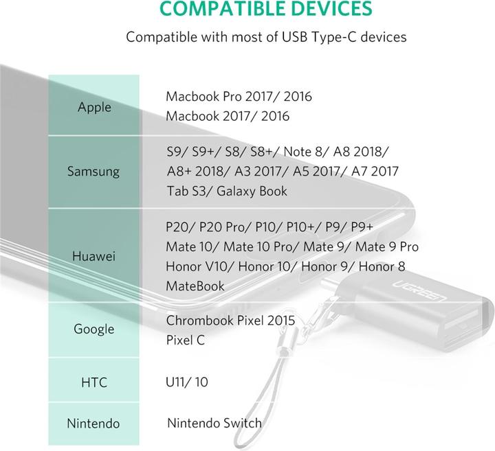 Produktbild Ugreen USB-C 3.1 zu USB-A 3.0 Buchse Adapter (USB Typ C, USB-A)