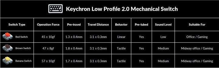 Image du produit Keychron K5 QMK V2 (CH, Sans fil, Filaire)
