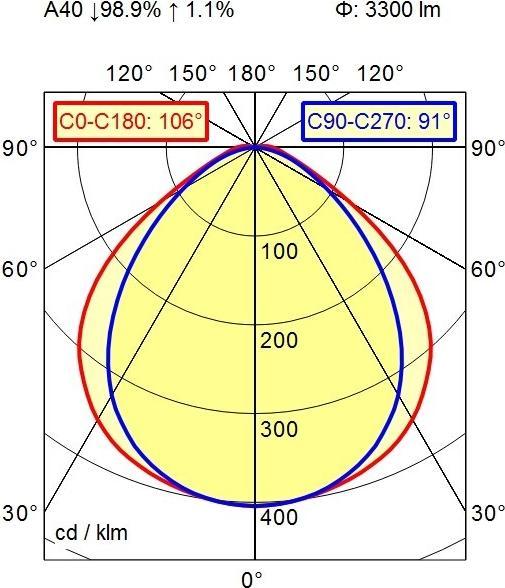 Produktbild Waldmann Rohrleuchte (3300 lm)
