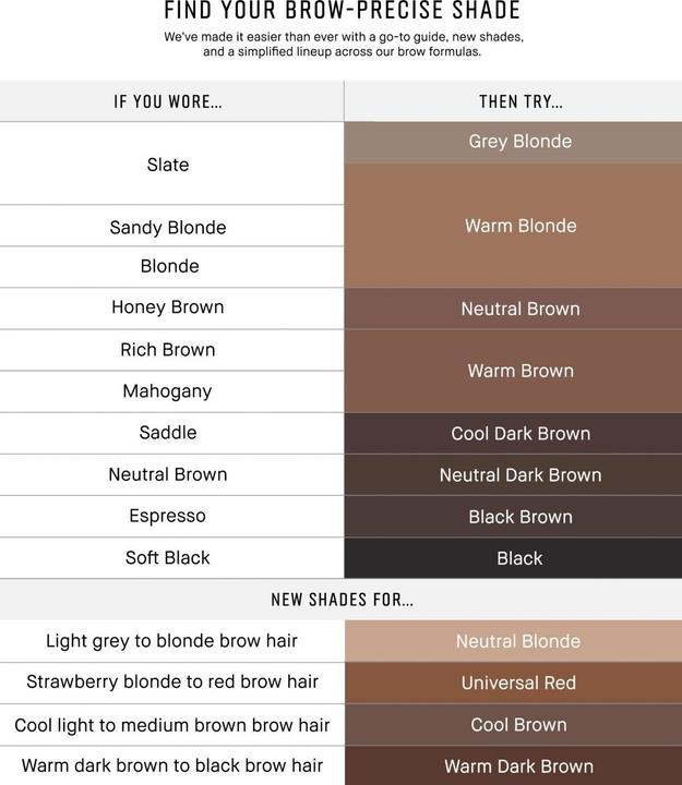 Valori nutrizionali e ingredienti Bobbi Brown Long-Wear Brow Pencil 0.33g - Grey Blonde (Biondo grigio)