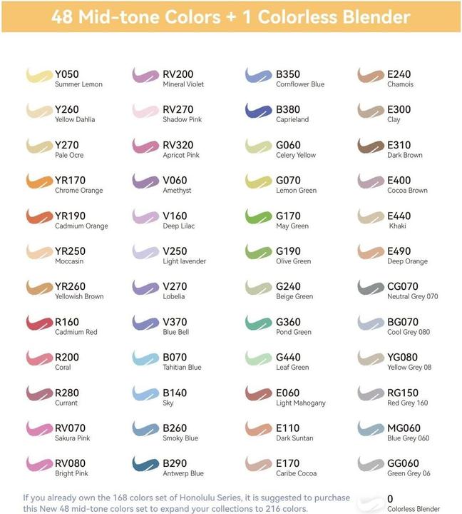 Nutritional values and ingredients Ohuhu Honolulu (White, Green, 48 x)