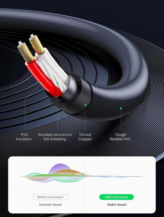 Produktbild Ugreen 2in1 (1 m, Cinch, 3.5mm Klinke (AUX))