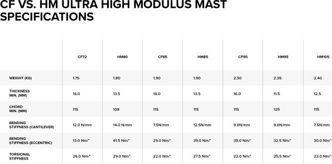 Image du produit North Sonar UltraHigh Modulus Carbon